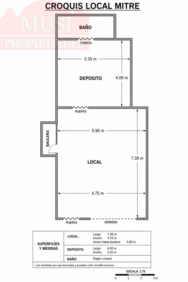 Excelente Local comercial en alquiler - San Martin